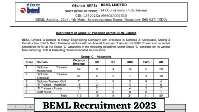 BEML Recruitment 2023 Trainee Post Apply Online 119 Vacancies