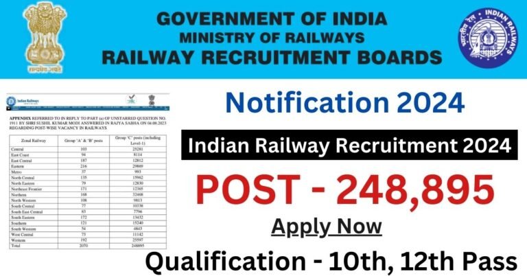 Indian Railway Recruitment 2024 Apply for 248,895 positions