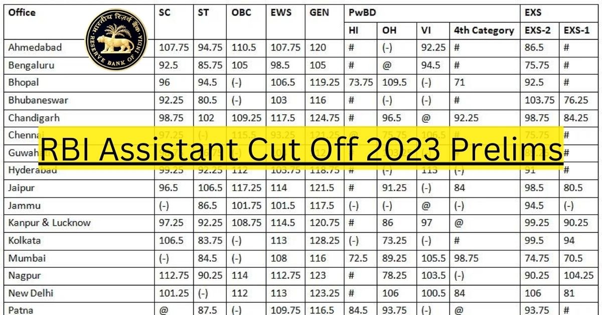 RBI Assistant Cut Off 2023 Check Fast