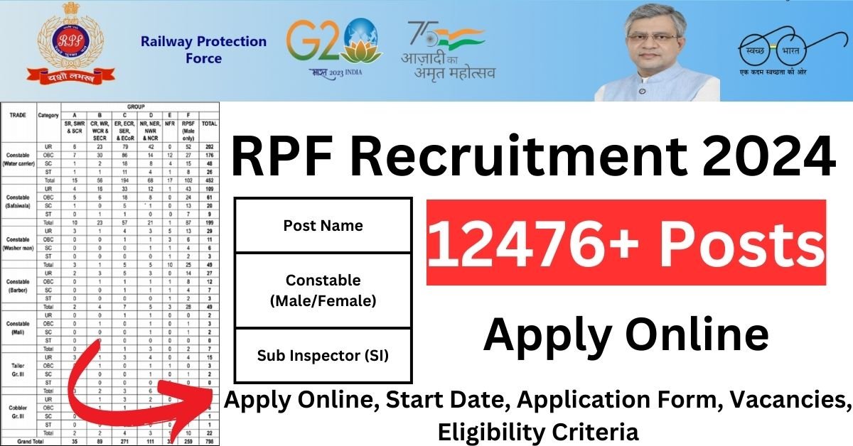 RPF Recruitment 2024 Notification For 12476+ Posts Check Apply Date
