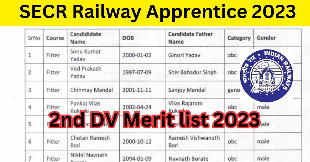 RRC SECR Nagpur Railway Apprentice 2nd Merit list 2023