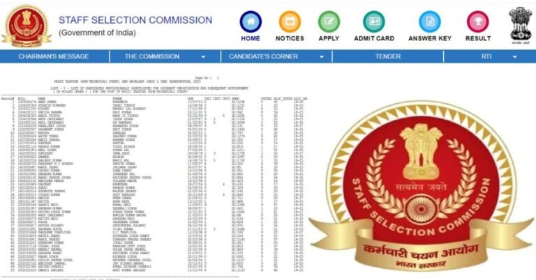 SSC MTS 2023 Final Result Declared at ssc.nic.in