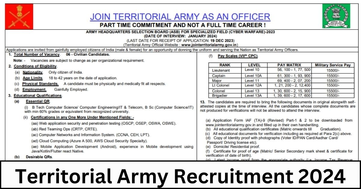Territorial Army Recruitment 2024 Eligibility, Vacancy, Exam Date, Syllabus