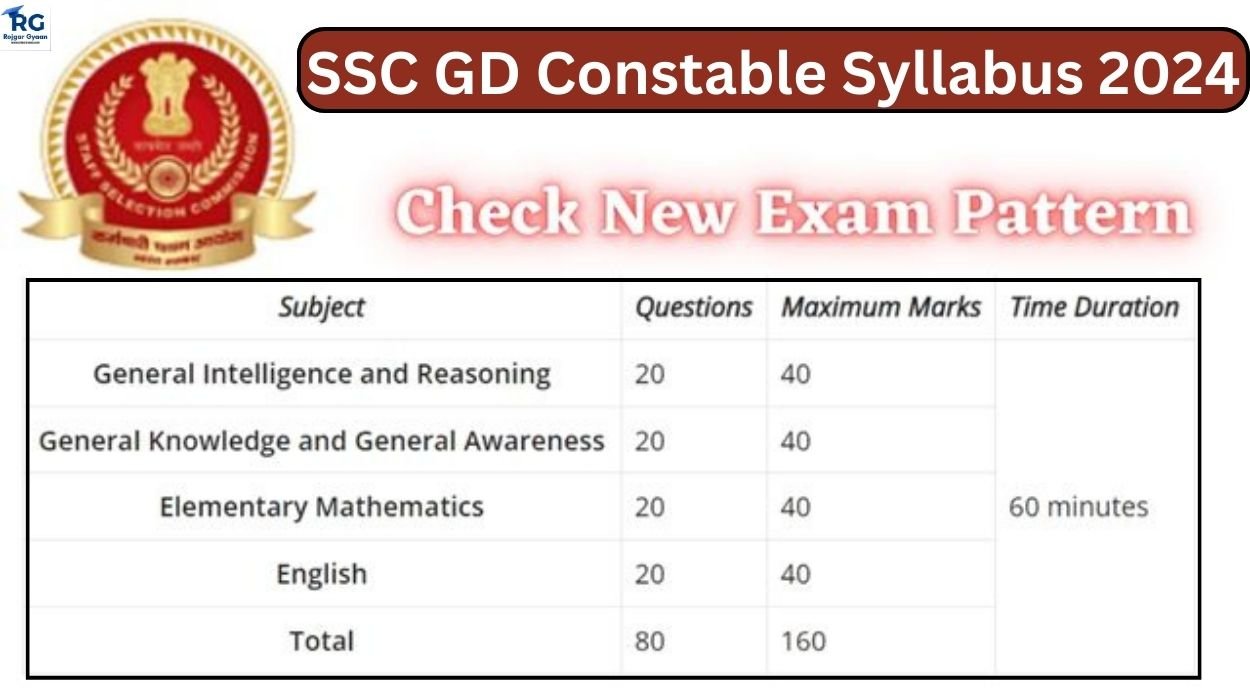 SSC GD Constable Syllabus 2024 New Exam Pattern Released Check Fast