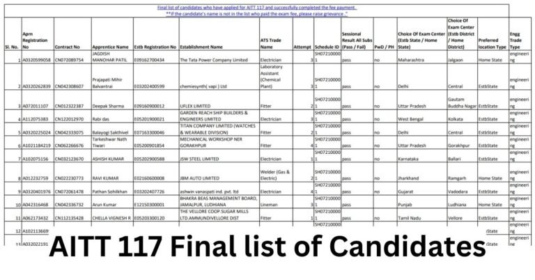 AITT 117 Final list of candidates
